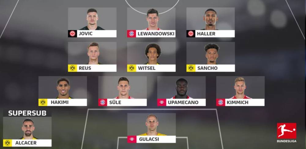  德甲赛季最佳阵容揭晓  